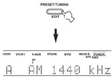 PRESET/TUNING EDIT VCR2 VCR1 V-AUX DTV/CBL DVD NDO/R-TUNER SP A AM 1440 kHz AUTO TURIO
