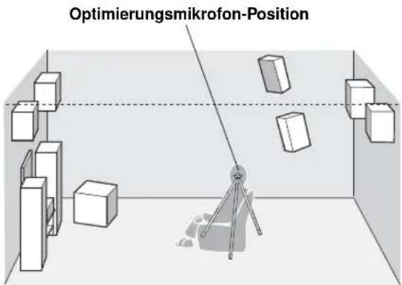 Optimierungsmikrofon-Position