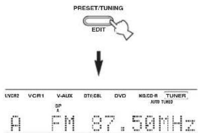 PRESET/TUNING EDIT I/VCR2 VCR1 V-AUX DTV/CBL DVD NID/CD-R TUNER 3P AUTO TUNED 0 FM 37.50MHz