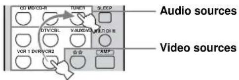 CD M5/CD-R TUNER SLEEP DTV/CBL VAUDOVA MULTI0K R VCR 1 DVR/CR2 AMP Audio sources Video sources