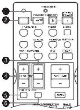 POWER/Power Set POWER/Power Set AVTV CD MD/CD-R TUNER SLEEP DTV/CRL V-ALABOND MULCHW VOR 1 DVR/VCR2 合金 AMP TV VIX TUCH VOLUME TU WTR TUCH NOTE MUSIC/TEMP/STAIN MOVIE 43