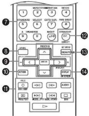 MUSICSTROM/BEATAIN MOVE 1 2 3 4 STANDARD SELECT EXTO SUP. PURE BRIGHT 5 6 7 8 A SPEAKER NIGHT STRAIGHT 9 0 #10 EST. EFFECT LEVEL POSITION SET WID ↑ MENUTY + ENTER > + RETURN ACUCOR DISPLAY ▼ MISTER MISTLEEN FILC OUT SHIP > > > AUDIO 00 > > □ PRES/TEST MODE...FY NEW START END >>