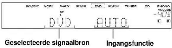 DVH/VR2 VCR1 V-AUX DTV/CBL DVD MD/CD-R TUNER CD PHONO VOLUME SP A DVD AUTO Geselecteerde signaalbron Ingangsfunctie