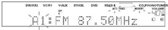 DUR/VCR2 VCR1 V-AUX BTV/CBL DVD MDA/CB-R CD_PHONOTUNER AUTO TUNED MEMORY VOLUME A1:FM 87.50MHz