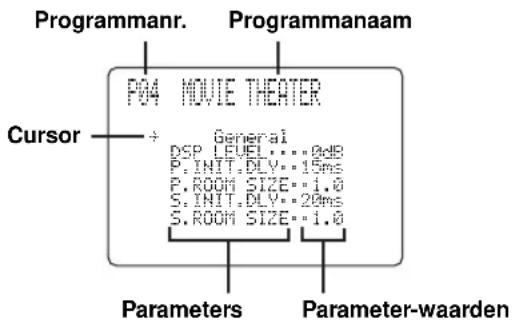 Programmanr. Programmanaam P04 MOVIE THEATER Cursor → General DSP LEVEL: 0dB P.INIT.DLY: 15ms P.ROOM SIZE: 1.0 S.INIT.DLY: 20ms S.ROOM SIZE: 1.0 Parameters Parameter-waarden