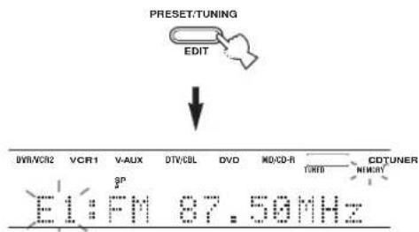 PRESET/TUNING EDIT DVRI/VCR2 VCR1 V-AUX DTV/CBL DVD MD/CD-R CDTUNER E1:FM 87.50MHz