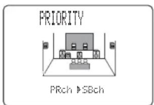 PRIORITY PRch >SBch