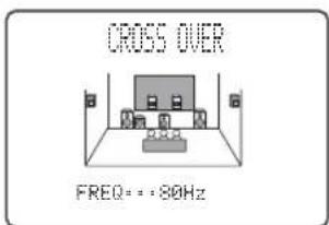 CROSS OVER FREQ = : + 80Hz