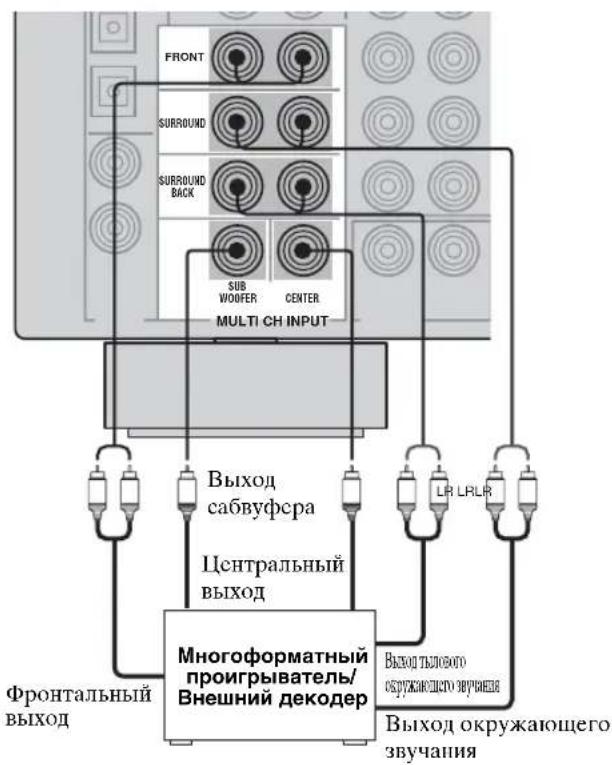 YAMAHA RXV657 - ■ Подключение к гнездам MULTI CH INPUT - 2