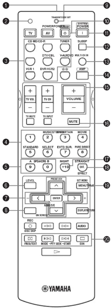 1 2 3 4 5 6 7 8 9 10 11 12 13 14 15 16 17 18 19 20 YAMAHA TRANSM/NTCODE SET POWERPOWER STOCKEY SYSTEM POWER TV AV CD MD/CD-R TUNER SLEEP DTV/CBL V-AUXDVD MULTI CH IN VCR 1 DVR/VCR2 AMP + + - + + TV VOL TV CH VOLUME - - TV MUTE TV INPUT MUTE MUSIC STRENDERTAIN MOVIE 1 2 3 4 STANDARD SELECT EXTD SUR. PURE DIRECT 5 6 7 8 A SPEAKERS B NIGHT STRAIGHT 9 0 +10 ENT. EFFECT LEVEL PRESET/CH SET MENU MENUTRILE + - ENTER > + ABN/D/E + ON SCREEN DISPLAYRETURN REC DISC SKIP AUDIO FREQ/TEXT MODE -PTY SEEK -START EON > YAMAHA