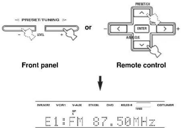 YAMAHA RXV657 - Press A/B/C/D/E (NEXT) (or A/B/C/D/E i on the remote control) to select the preset station group. - 2