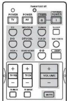 TURAMUT2027-SET POWER TV POWER AV STOCKD I CO MO/CD-R TUMER SLEEP DVD DTV/CBL VAUX NIL HUB16 VCR 1 DVBR/VCR2 AMP + - TV VOUT + - TV CH + - VOLUME - TV ROUTE TV INPUT MUTE
