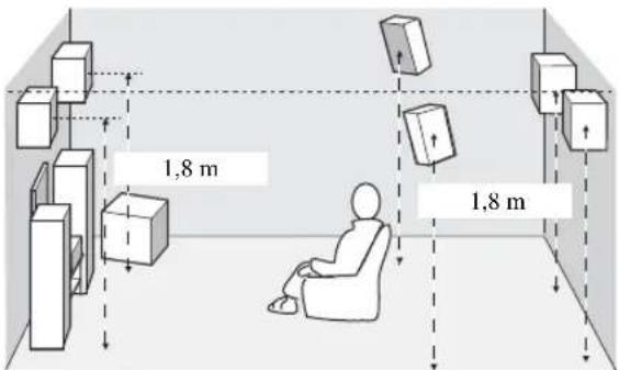 1,8 m 1,8 m