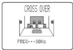 CROSS OVER FREQ···90Hz