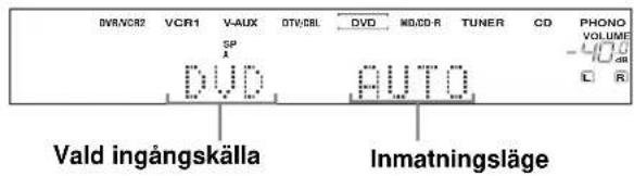 DVR/VCR2 VCR1 V-AUX DTV/CBL DVD MD/CD-R TUNER CD PHONO VOLUME VD AUTO Vald ingångskälla Inmatningsläge