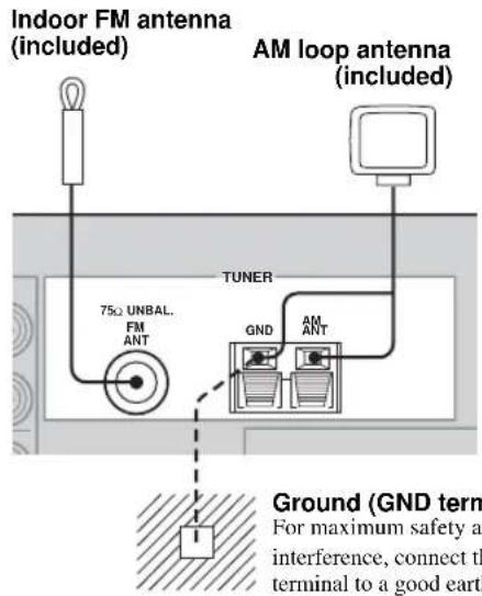 Indoor FM antenna (included) AM loop antenna (included) TUNER 75Ω UNBAL. FM ANT GND AN ANT Ground (GND term) For maximum safety and interference, connect the terminal to a good earth