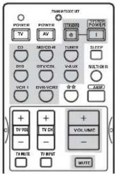 TRANSFORM 2005-01 POWER TV POWER AV CO MO/CD-R DIG DV/CDL VCR 4 DVH/VCRP + - TV VOL - - TV CH + - VOLUME - - MUTE + - MUTE + - TURSD + - TURR + - SLEEP + - VAUX + - VILLION + - AMP