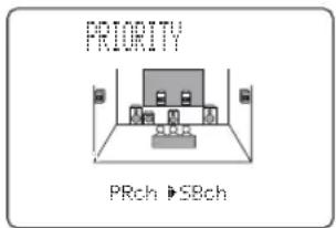 PRIORITY PRch → S8ch