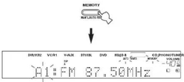 MEMORY MAYL AUTO FM DV/R/VR2 VCR1 V-AUX BTI/X3L DVD MBD/B-H CD PHONOTUNER AUTO TIMES MEMORY VOLUME P1:FM 87.50MHz dB