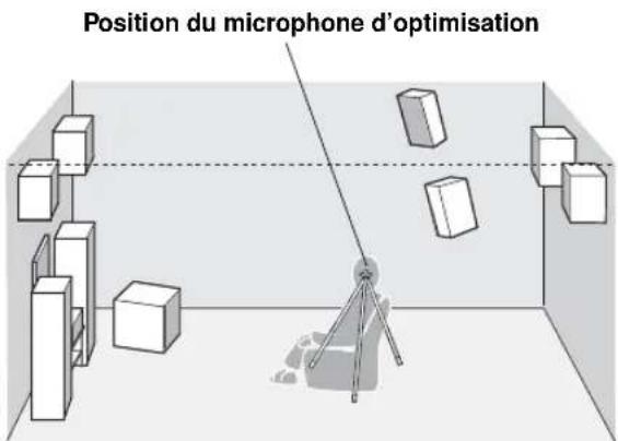Position du microphone d'optimisation