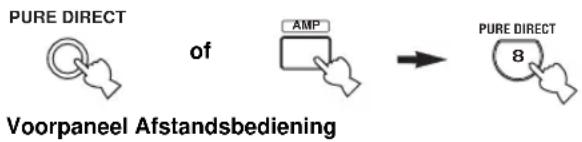 PURE DIRECT of AMP PURE DIRECT 8 Voorpaneel Afstandsbediening