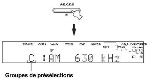 A/B/C/D/E NEXT DVR/VR2 VCR1 V-AUX DTV/CBL DVD MD/CD-R TUNES CD_PHONOTUNER VOLUME VOLUME RJ Groupes de présélections