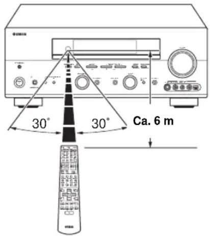 30° 30° Ca. 6 m