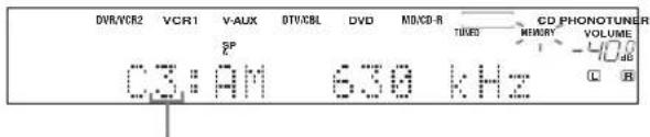 DVR/VCR2 VCR1 V-AUX 0TH/CBL DVD MS/CB-R CD PHONOTUNER SP CS:AM 630 kHz TUES MEMORY VOLUME L0.0 C B