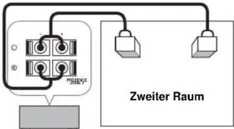 PROVINCE Zweiter Raum