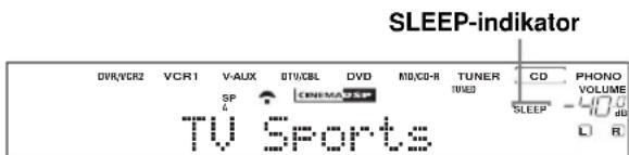 SLEEP-indikator DVR/VCR2 VCR1 VAUX BTI/CBL DVD MD/CD-R TUNER CD PHONO SP CINEMA DSSP TIMEB VOLUME TV Sports R