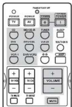 POWER TV AV CO MO/CD-R DV0 STV/CRL VCR 1 DVR/VCR2 TURER VAUX TURER POWER I BLEEP NILTCHR AMP TV VOL TV CH TV MODE TV INPUT VOLUME - MUTE