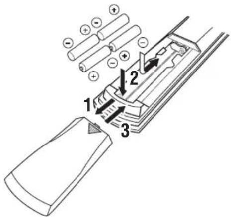 Diagram of a battery internal structure with labeled components and charge indicators
