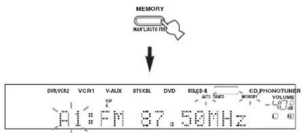 MEMORY MAR'L AUTO FM DVRL/VR2 VCR1 V-AUX BTX/XSL DVD MID/CB-B CD PHONOTUNER A1:FM 87.50MHz AUTO TIMES MEMORY VOLUME dB
