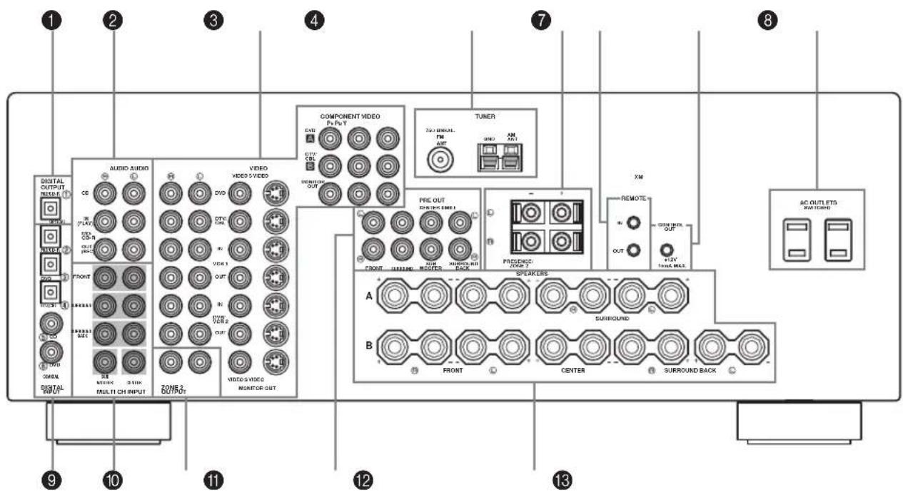 1 2 3 4 7 8 DIGITAL OUTPUT 250V 6.0 1 2 3 4 COMPONENT VIDEO Pe Pu Y TUNER 750 VIDEAL FM AM OUT PRE OUT ONIONE EMO1 PREFERENCE PO Box 1 XM REMOTE OUT COM INCK OUT +12" 100 MHz AC OUTLETS SWITCHING 11 2 3 4 5 6 7 8 9 10 11 12 13 AUDIO AUDIO VIDEO VIDEO S VIDEO VIDEO S VIDEO MONITOR OUT CCT DVD OUT VOUT OUT PRET. PRET. PRET. PRET. PRET. PRET. PRET. PRET. PRET. PRET. PRET. PRET. PRET. PRET. PRET. PRET. PRET. PRET. PRET. PRET. PRET. PRET. PRET. PRET. PRET. PRET. PRET. PRET. PRET. PRET. PRET. PRET. PRET. PRET. SPEAKERS A B FRONT CENTER SURROUND BACK