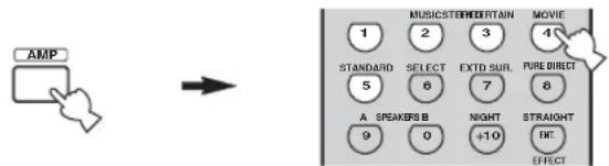 AMP MUSIC STEREMBATTAIN MOVIE 1 2 3 4 STANDARD SELECT EXTD SUR. PURE DIRECT 5 6 7 8 A SPEAKERS B NIGHT STRAIGHT 9 0 +10 RCT EFFECT
