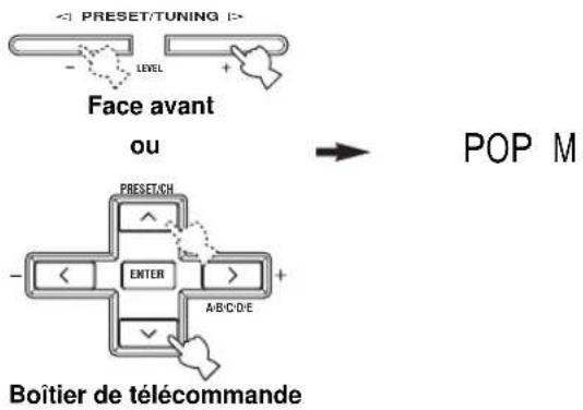 YAMAHA RXV657 - Appuyez sur PRESET/TUNING I / h (ou sur PRESET/CH u / d du boîtier de télécommande) pour sélectionner le type d'émission désiré. - 1