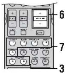 YAMAHA RXV657 - Basisbediening - 3