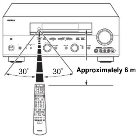 Approximately 6 m 30° 30°