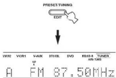 PRESET/TUNING EDIT I/WCR2 VCR1 V-AUX DTV/CBL DVD MD/CD-R TUNER AUTO TUNED SP A P FM 37.50MHz