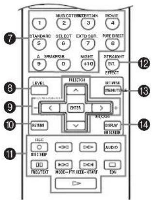 MUSIC/STERRENTAIN MOVE 1 2 3 4 STANDARD SELECT EXTO SUFL PURE DREST 5 6 7 8 A. SPEAKER NIGHT STRAIGHT 9 0 #10 EST. LEVEL PRECISION SET WIND ↑ MENUTS ENTER ARCUS DISPLAY RETURN DISPLAY ON SCREEN FILC AUDIO DUE GRP AC FREE TEXT MODE-FY/DECK-START EQU ▶