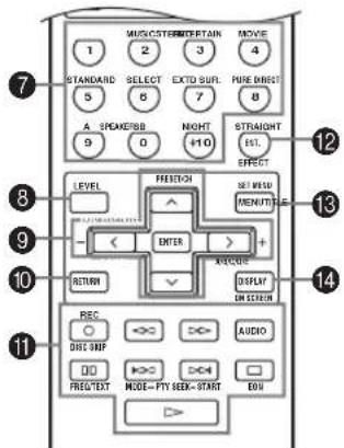 MUNICSTRUMENTAIN 1 2 3 4 STANDARD SELECT EXTO SUP. PURE DIRECT 5 6 7 8 A SPICKER NIGHT STRAIGHT 9 0 #10 EST. LEVEL FESTION SET WIND ^ MENUTS ENTER + RETURN ARCODE DISPLAY ON SCREEN REC DWC GRP AUDIO DO DO FREQ TEST MODE-FY MEES-START END ▷>