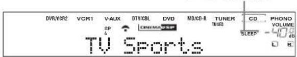 DVR/VCR2 VCR1 V-AUX BTV/CBL DVD MD/CD-R TUNER SP CINEMA SWEET TV SPORTS CD PHONO VOLUME SLEEP L R
