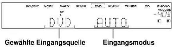 DVH/VR2 VCR1 V-AUX OTV/CBL DVD MD/CD-R TUNER CD PHONO VOLUME SP A DVD AUTO Gewählte Eingangsquelle Eingangsmodus