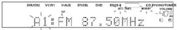 DVR/VR2 VCR1 V-AUX BTV/CBL DVD MD/CD-B CD PHONOTUNER A1:FM 87.50MHz