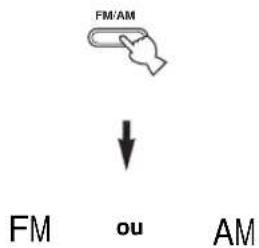 YAMAHA RXV657 - Appuyez sur FM/AM pour choisir la gamme de réception. - 1