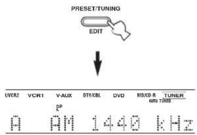 PRESET/TUNING EDIT LWCR2 VCR1 V-AUX DTI/CBL DVD MD/CD-R TUNER RSP 0 AM 1440 kHz