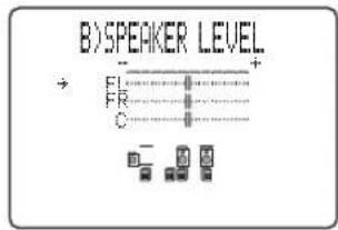 B) SPEAKER LEVEL → F1 F2 C +