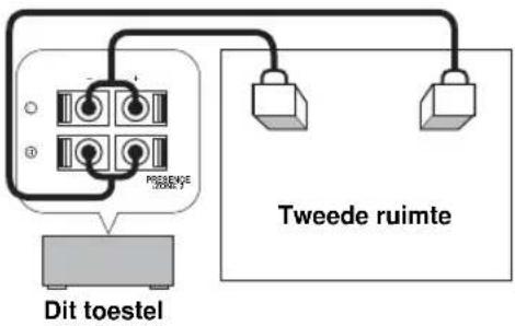 PROSENDE (ROSE 2) Dit toestel Tweede ruimte