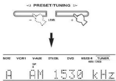 PRESET/TUNING VCR2 VCR1 V-AUX DTV:CSL DVD M3/CD-R TUNER SP A AM 1530 kHz