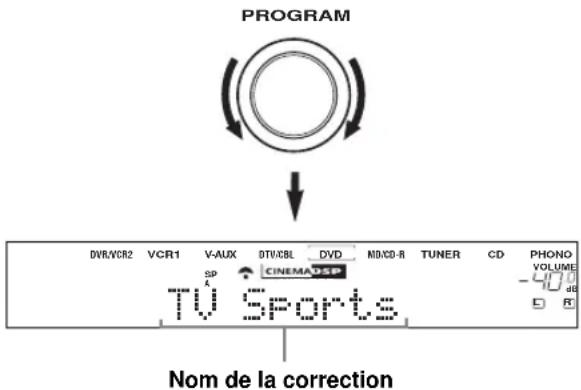 PROGRAM DVR/VC82 VCR1 V-AUX DTV/CBL DVD N/D/CD-R TUNER CD PHONO SP CINEMA SP VOLUME TV Sports Nom de la correction